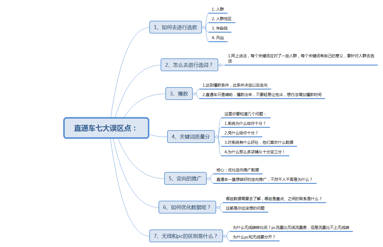 直通车干货:这四张图片是如何助我月销过百万的!